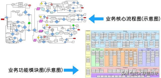 如何畫好一張架構(gòu)圖？