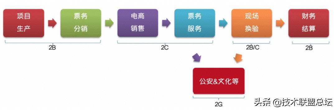 如何畫好一張架構(gòu)圖？