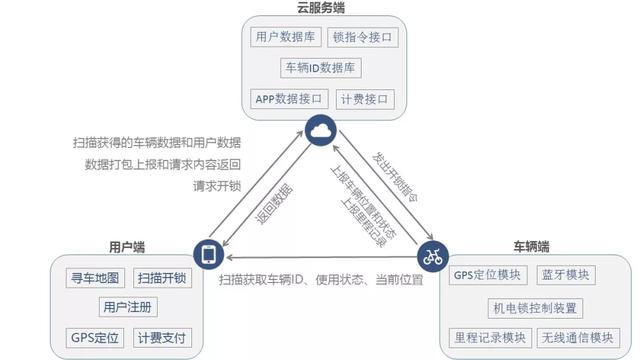“物聯(lián)網(wǎng)”到底有什么用？我國物聯(lián)網(wǎng)目前發(fā)展得如何了？