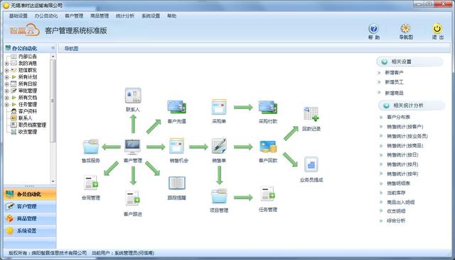 什么是CRM。有什么作用？