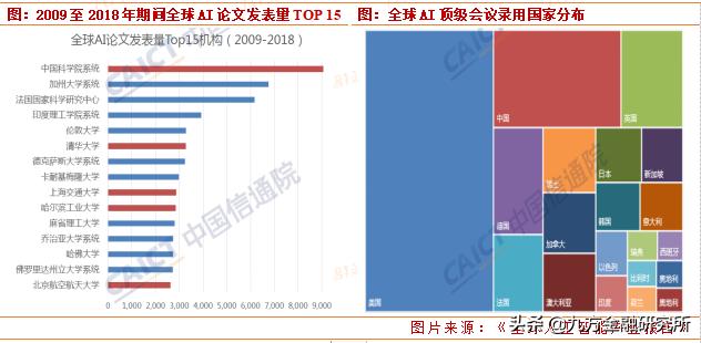 人工智能迎來重磅利好，核心股票池全梳理