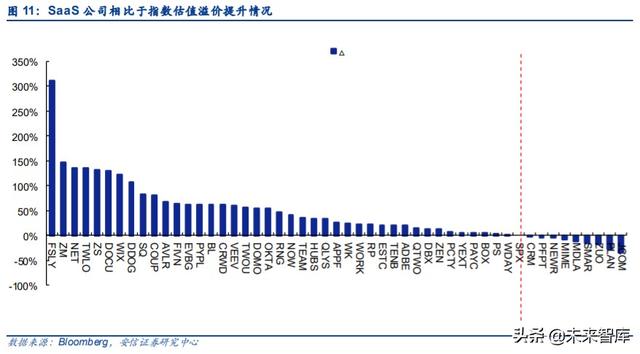 云計(jì)算專題報(bào)告：SaaS，計(jì)算機(jī)中的消費(fèi)股