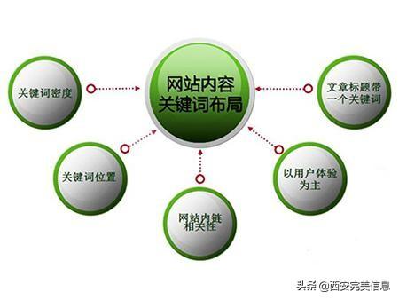營(yíng)銷(xiāo)型網(wǎng)站開(kāi)發(fā)建設(shè)有怎樣的優(yōu)勢(shì)和價(jià)值？