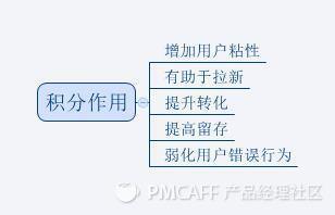 如何搭建合理的積分體系？