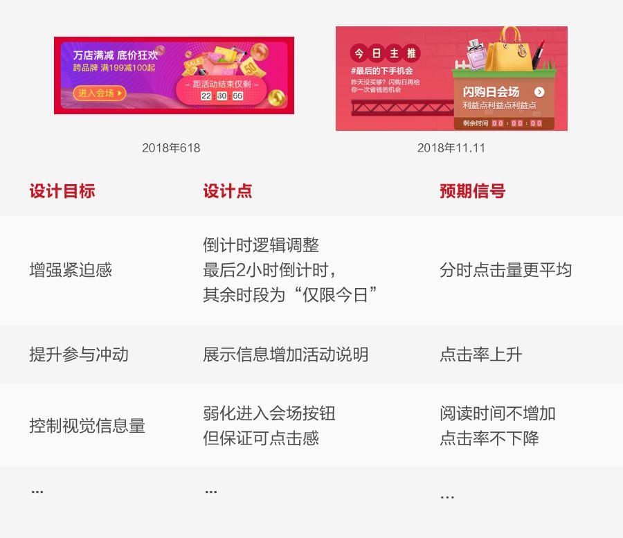 如何用數(shù)據(jù)提升運(yùn)營(yíng)活動(dòng)設(shè)計(jì)，你不能錯(cuò)過(guò)這些