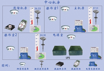 機(jī)房的溫度與濕度如何設(shè)置？