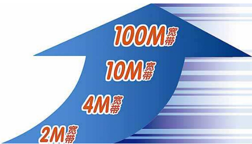 獨(dú)享100M下載速度是多少？