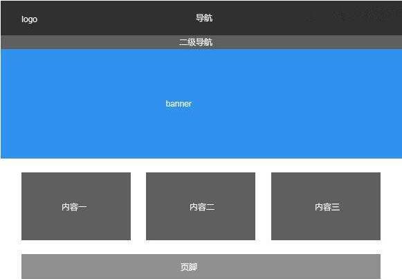 什么樣的網(wǎng)站布局會(huì)讓訪(fǎng)客喜歡？