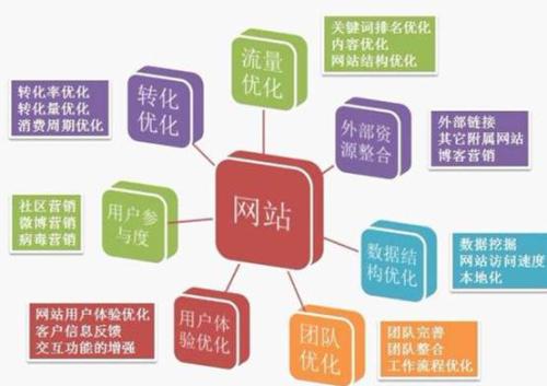 在這里，我只告訴你你是如何實(shí)現(xiàn)這一點(diǎn)的。 對(duì)于其他用法，有很多在線，你百度。
以下b是用戶(hù)注冊(cè)時(shí)間，\\\\\\\\\\\\“d \\\\\\\\\\\\\\”是b和now（）之間的時(shí)差，用于計(jì)算天數(shù)，now（）是當(dāng)前時(shí)間， a是可以使用時(shí)間，例如注冊(cè)后120天，120天后到期，然后DateDiff（\\\\\\\\\\\\“d \\\\\\\\\\\\\\”，b，now（））是計(jì)算b時(shí)間 從現(xiàn)在開(kāi)始（）現(xiàn)在有幾天，如果它大于a，那么它到期，這里\\\\\\\\\\\\“d \\\\\\\\\\\\\\”是當(dāng)天，取而代之的是\\\\\\\\ \\\\ \\“h \\\\\\\\\\\\\\”是一個(gè)小時(shí)，網(wǎng)上有很多參數(shù)，很好搜索。