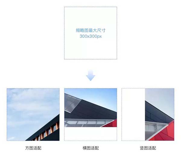 聊天界面、氣泡框設(shè)計細(xì)節(jié)