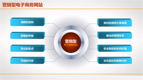 網站建設