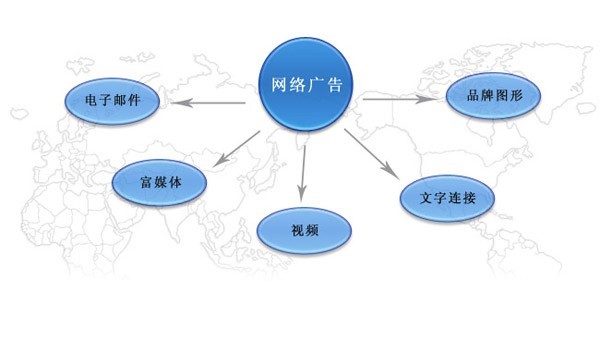 　什么是網(wǎng)絡廣告籌劃 網(wǎng)站的logo籌劃要遵照幾個