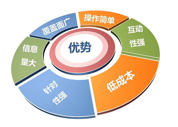 營(yíng)銷(xiāo)型企業(yè)<a href=