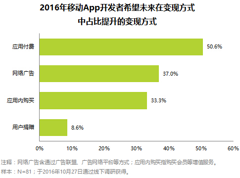 小程序商店能否取代APP？