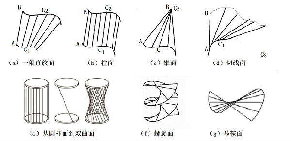 網(wǎng)頁(yè)設(shè)計(jì)和數(shù)學(xué)之間有什么有趣的關(guān)系？