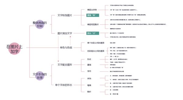 網(wǎng)頁(yè)設(shè)計(jì)怎么排版？