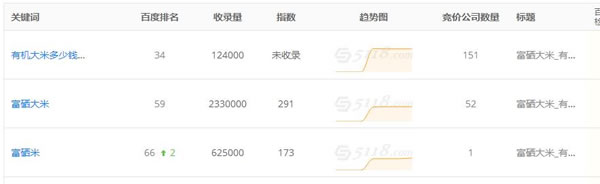 SEO實(shí)戰(zhàn)干貨：利用老域名打造新站快速收錄排名！ 經(jīng)驗(yàn)心得 第4張