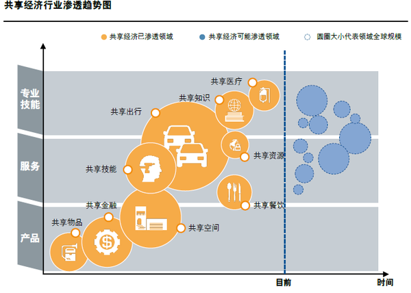 APP軟件開發(fā)時間寶APP，明星碎片化時間也能共享？