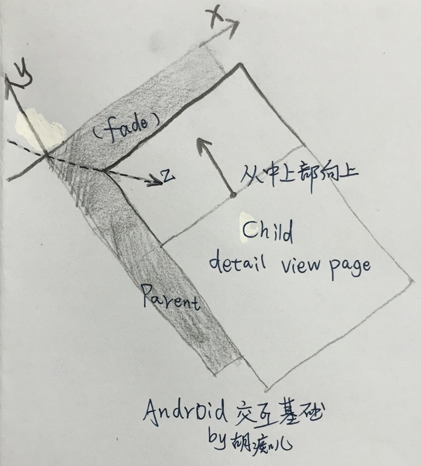 移動界面的動效類型/分類維度有哪些？,互聯(lián)網(wǎng)的一些事