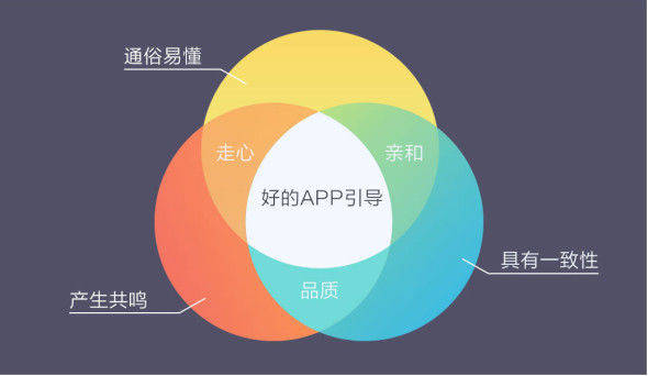 怎么讓引導(dǎo)不再是無(wú)用小透明？
