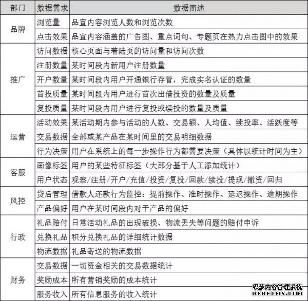 8個步驟，拆解P2P平臺數(shù)據(jù)運營體系 自助建站要多久