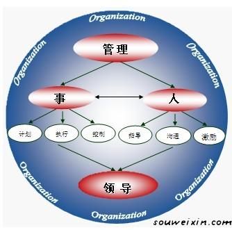微營銷：學(xué)會定位，規(guī)范管理 seo怎么優(yōu)化
