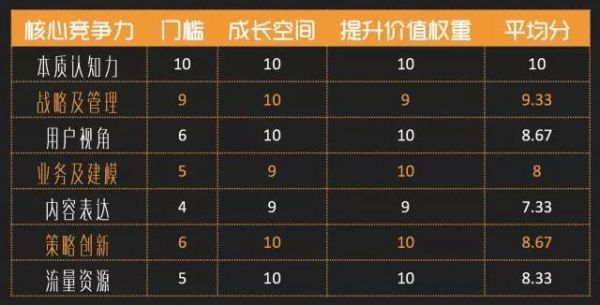 運(yùn)營(yíng)修行全攻略：7大核心競(jìng)爭(zhēng)力及提升法則（經(jīng)典重磅） 外貿(mào)網(wǎng)站如何推廣