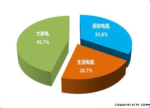 微營(yíng)銷(xiāo)：面膜營(yíng)銷(xiāo)走下神壇，新秀如何破繭？ <a href=