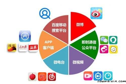 微商圈的面膜，給微商帶來信任危機 如何制作免費網(wǎng)站
