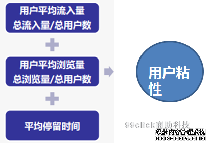 如何破解流量下跌難題？ 公司網(wǎng)站要多少錢
