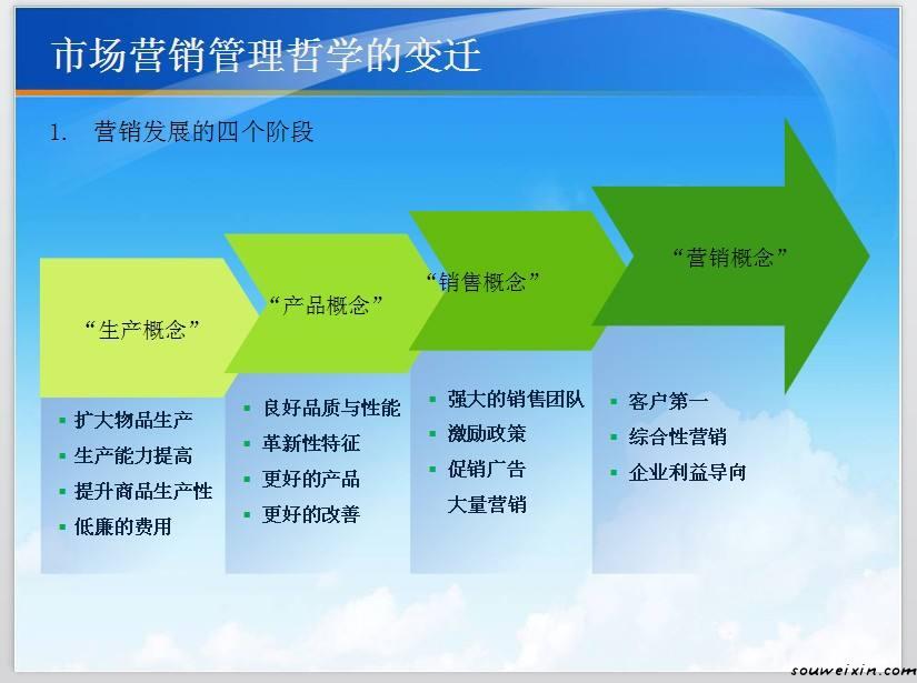 微商你們能抓住嗎？新的機(jī)遇來臨了 網(wǎng)站seo如何優(yōu)化