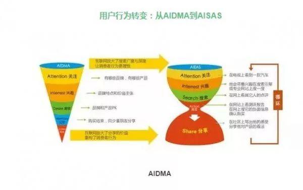 電商的精細(xì)化運(yùn)營(yíng)怎么做？ 微網(wǎng)站 哪個(gè)好