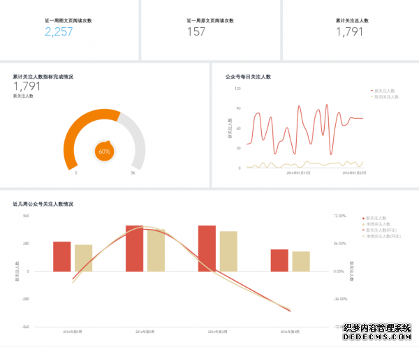 為什么運(yùn)營(yíng)要走向精細(xì)化？又該如何做？ 如何建立微網(wǎng)站