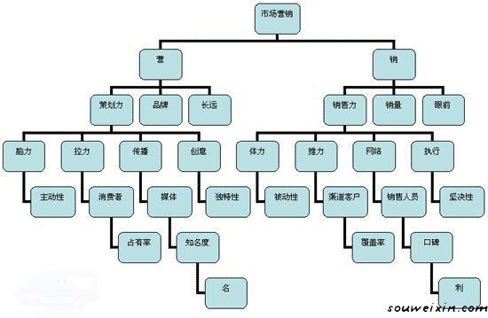 微商快速加粉是關(guān)鍵！ 怎么做足球網(wǎng)站
