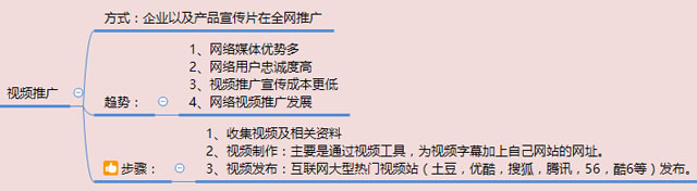 在互聯(lián)網(wǎng)大浪潮下如何做好企業(yè)視頻營銷推廣？ 如何做社交網(wǎng)站