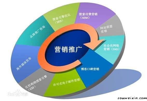 微營(yíng)銷(xiāo)：微商如何發(fā)消息才是正確的？ 建設(shè)網(wǎng)站好學(xué)嗎