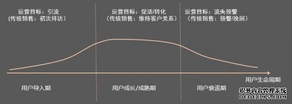 社區(qū)O2O運(yùn)營(yíng)如何落地？ 電商運(yùn)營(yíng)容易嗎