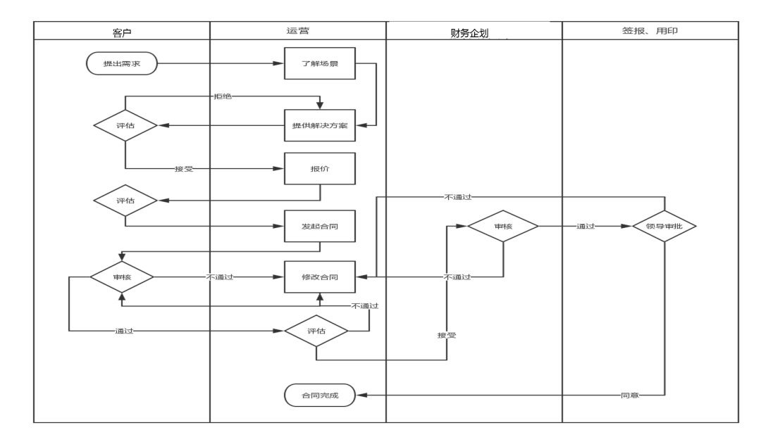 運(yùn)營真經(jīng)|產(chǎn)品運(yùn)營你該這樣做！ 如何seo推廣