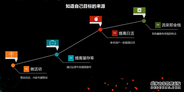 從初級(jí)運(yùn)營到高級(jí)運(yùn)營需要多久？ 建站公司是什么