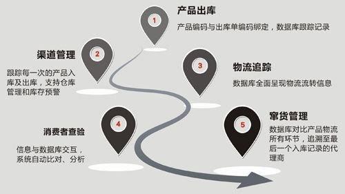 打造專業(yè)成熟微商運(yùn)營(yíng)模式！ 電商運(yùn)營(yíng)辛苦嗎