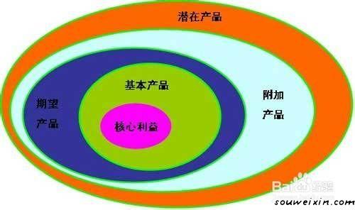 圖片微營銷，你需要注意的是這些！ 在什么網(wǎng)站推廣