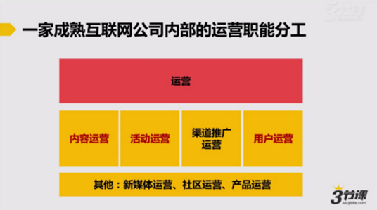 學(xué)習(xí)兩周后，運(yùn)營(yíng)小白眼中的運(yùn)營(yíng)是這樣的 菜鳥如何建網(wǎng)站