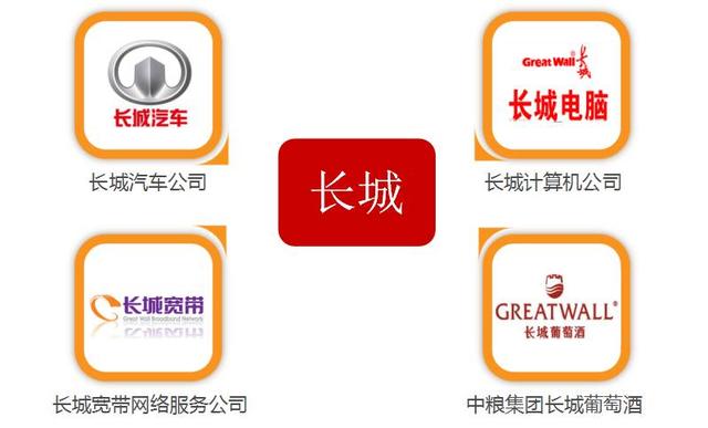 “.商標”域名，不是一般的域名！ 廈門網絡推廣哪家好
