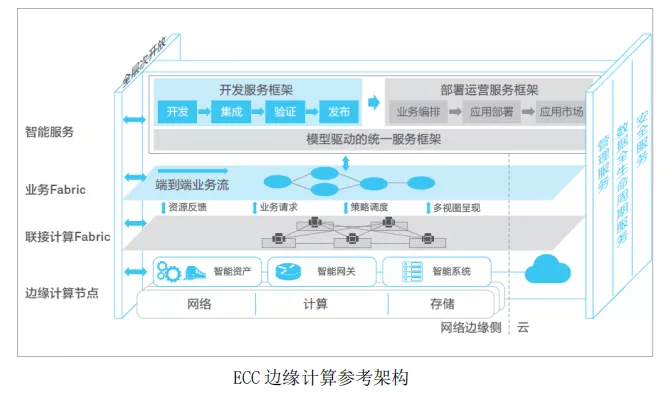 相比數(shù)據(jù)中心，邊緣計算架構(gòu)差異在哪？