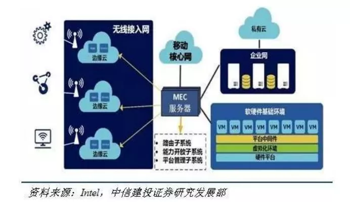 相比數(shù)據(jù)中心，邊緣計算架構(gòu)差異在哪？
