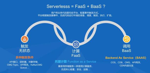 什么是Serverless？