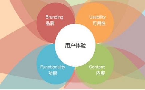成都網(wǎng)站SEO優(yōu)化都有哪些步驟？