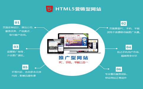 成都外包網(wǎng)站建設(shè)許多多少費用？