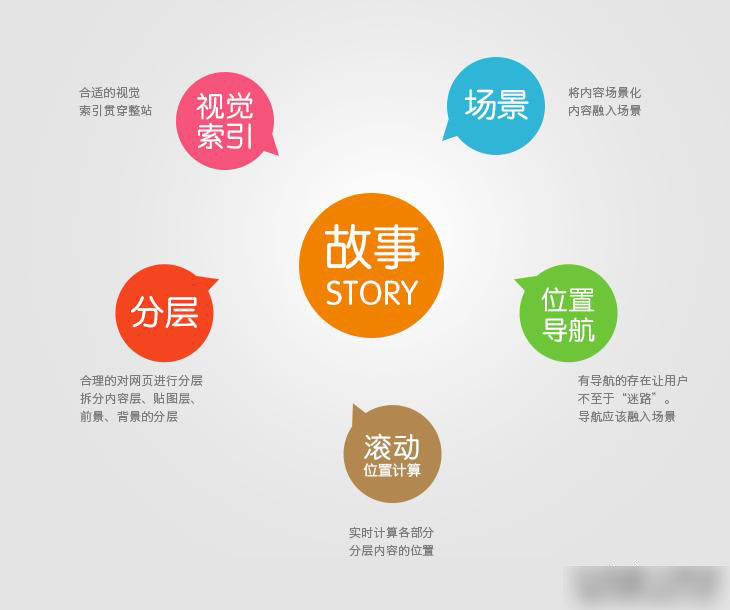 滾動視差網(wǎng)站建設(shè)注意事項有哪些？
