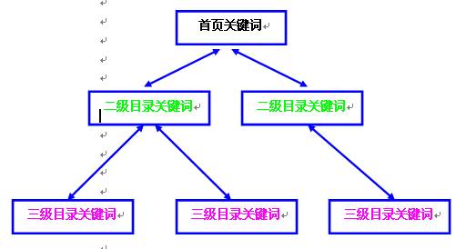首頁(yè)關(guān)鍵詞優(yōu)化過(guò)度
